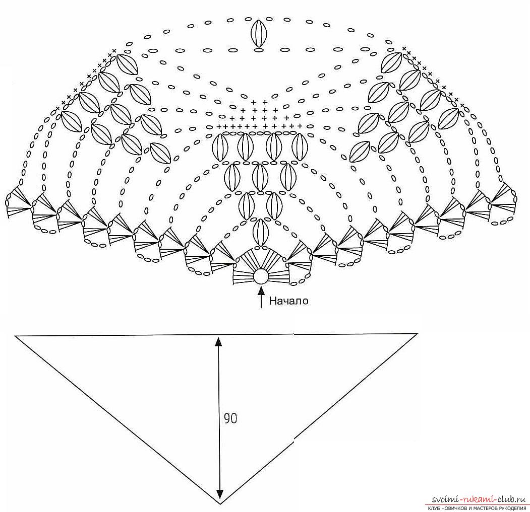 Druemønster til sjalhækling - mønster til sjaler hæklede og mønstre. Foto №1