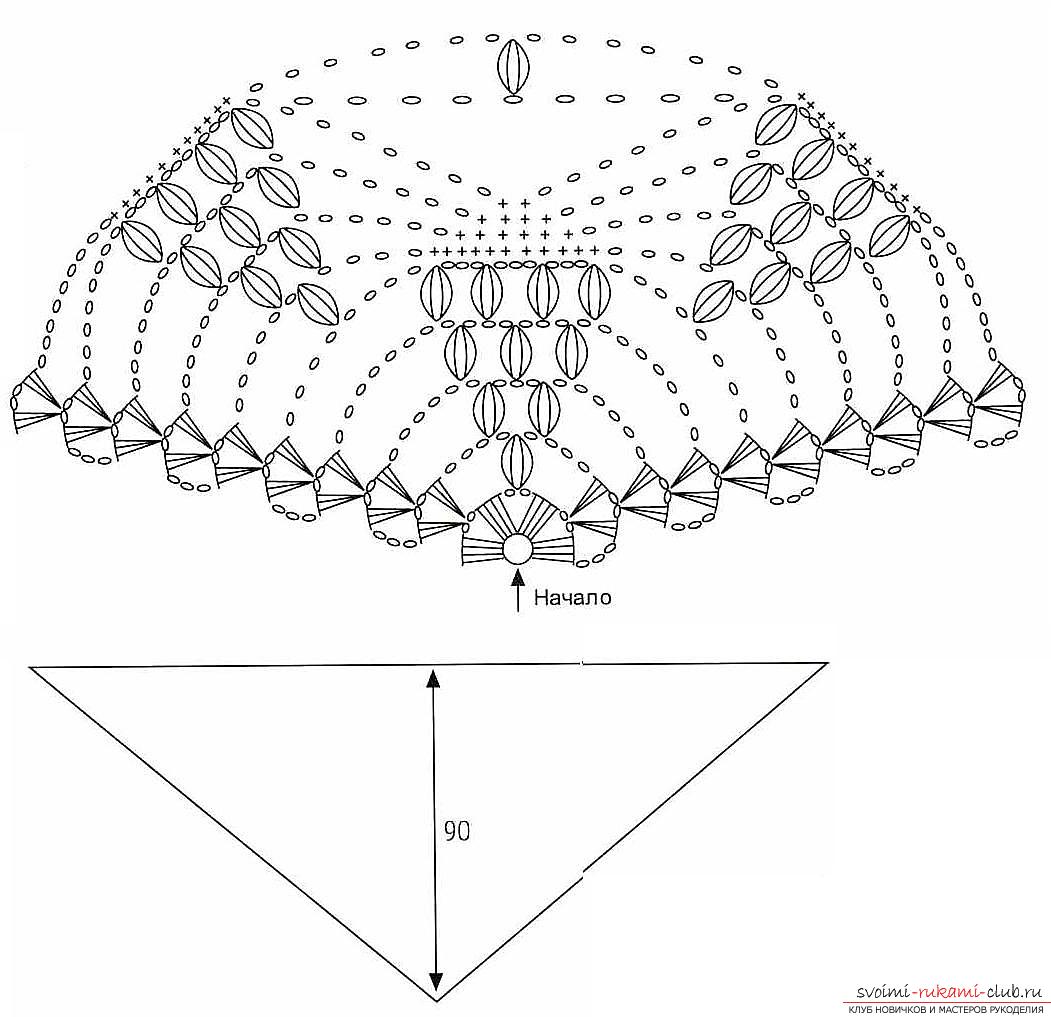 Druivenpatroon voor gehaakte sjaal - patronen voor gehaakte sjaals en patronen. Foto №1