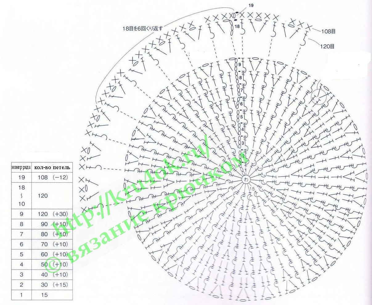 Схемы беретки для вязания крючком