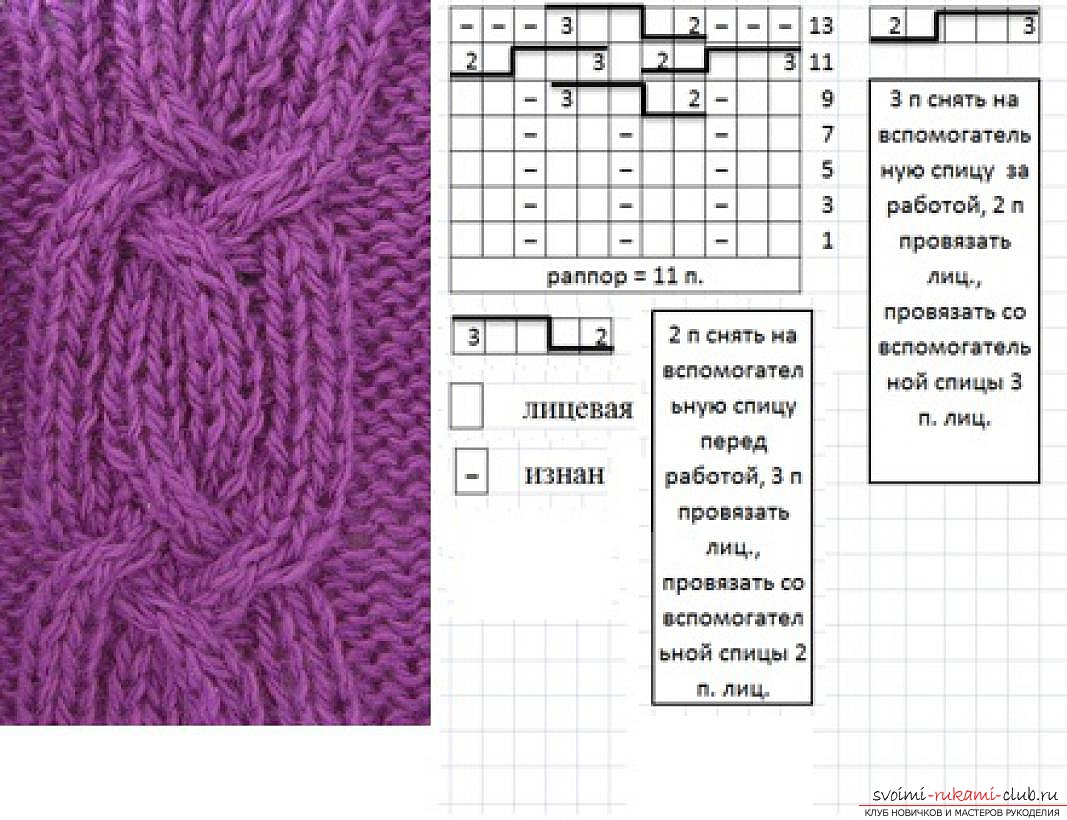 strikket strikkekjole med en beskrivelse af mønstrene. Foto №5