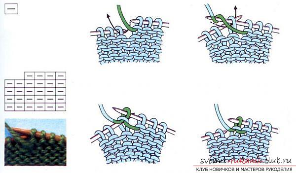 Knitting patterns for knitting: to understand easily and simply. Photo №4