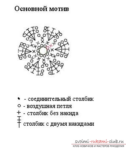 В'язання купальника гачком, схеми й описи. фото №3