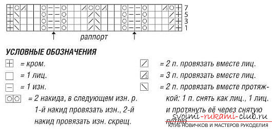 Свържете къса пуловер бързо и лесно. Снимка # 2