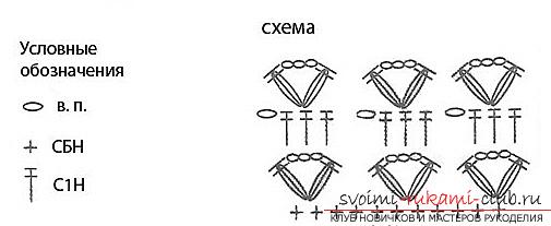 Як зв'язати чобітки гачком для літа, зі схемами та описом, фото готових виробів .. Фото №8