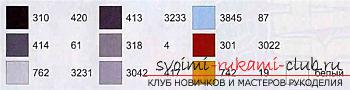 Вишиваємо сірого красивого кота- британця за схемою. фото №5