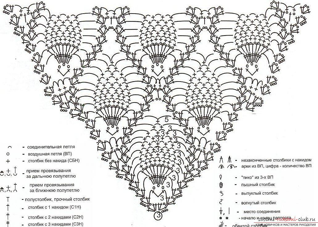 How to tie an openwork shawl crochet by using the pineapple pattern with your own hands according to the scheme. Photo №5
