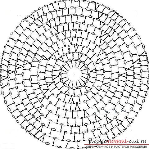 Як зв'язати літні красиві шапочки і панамки гачком для дівчаток і хлопчиків, схеми, опис і фото. фото №8