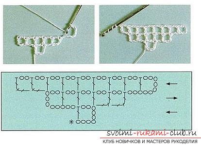Features of crochet crochet, patterns and description of crochet crochet and a few more items .. Photo # 6