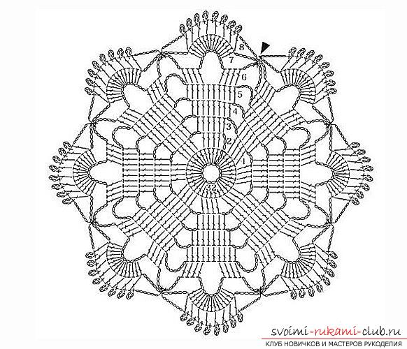 Knitting a circular napkin crochet for beginners - a circular napkin with a pattern. Photo №1