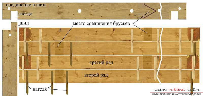 wooden house with their own hands on photos and diagrams. Photo №4