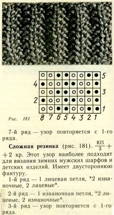 Английские схемы вязания. Рапорт английской резинки спицами. Шведская резинка спицами схема вязания. Связать английскую резинку спицами схема вязания. Французская резинка спицами схема вязания для начинающих шарф.