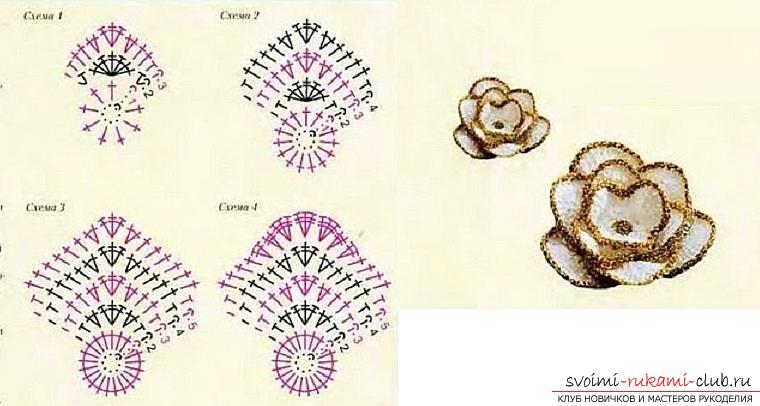 Schemes and a detailed description of how to crochet flowers by hand. Photo # 5