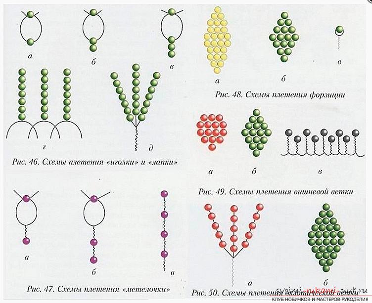 Useful tips and lessons in beaded floristics, tips and patterns of weaving .. Photo # 5