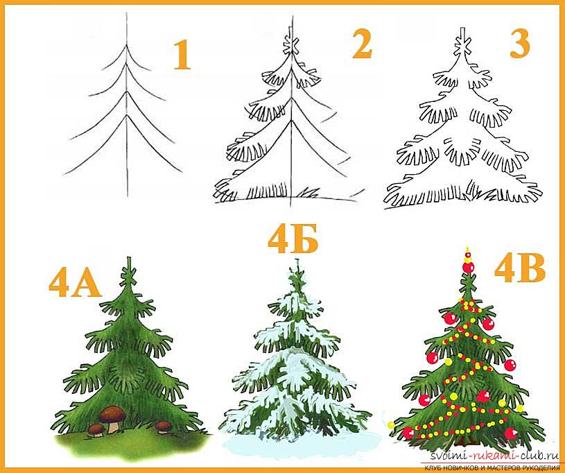 Schemes of gradual drawing of a New Year tree for kids of 4-8 years, complication of drawings depending on the child's age. Photo №5