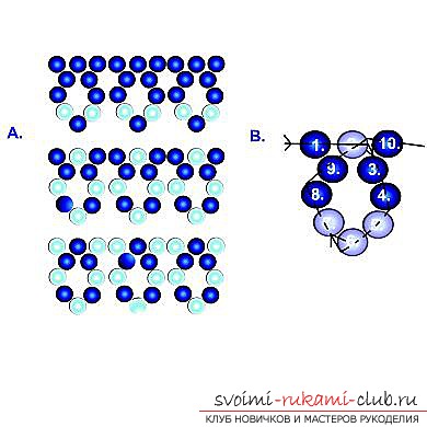 Різні схеми плетіння кольє з бісеру. Прикраси на шию, створені за допомогою різних способів бісероплетіння .. Фото №4