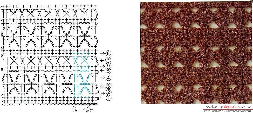 Crochet patterns with crochet description. Openwork and dense patterns crocheted. Photo №1