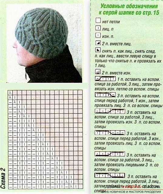 Descriptions and schemes of knitted products. Photo №4