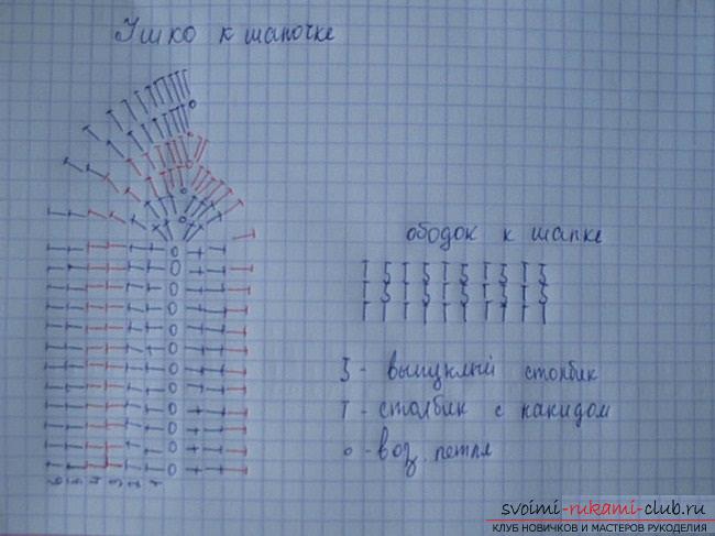 How to tie an autumn hat with your own hands for girls, detailed diagrams, a photo and a description of the work. Photo №6