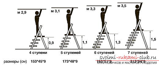 Assembly of a ladder made of wood with your own hands is a step-by-step instruction. Photo №4