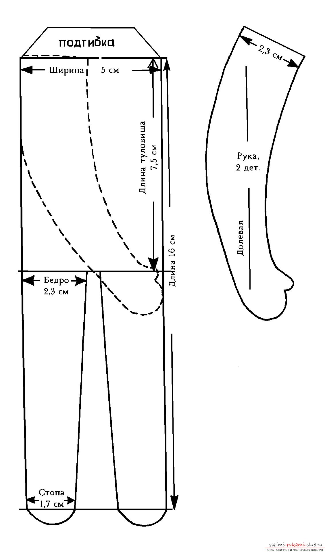 Waldorf doll, her pattern and explanations for the creation .. Photo # 1