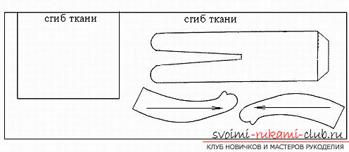 Уолдорфска кукла, моделът й и обясненията за създаването й. Снимка # 2