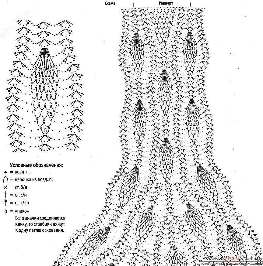 Patterns of products patterned 