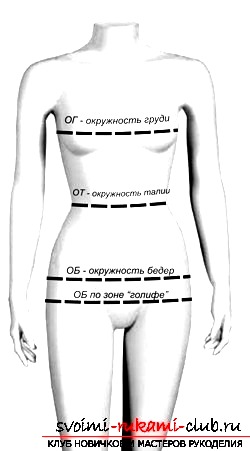 Как да направите измервания за шарката на роклята? Снимка №1