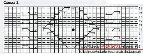 Трикотажни чорапи с игли за плетене според схемата. Снимка # 2