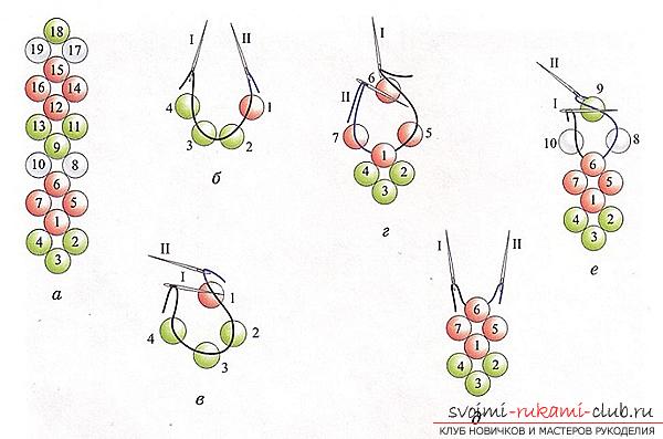 What techniques can you weave a bracelet from beads - a scheme of baubles for beginners. Photo # 2