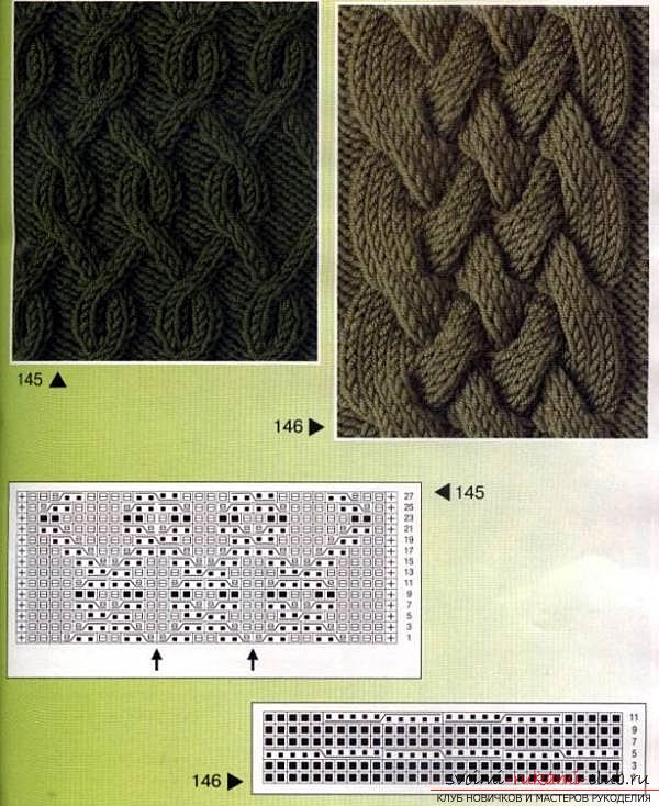Schemes and descriptions of knitting patterns 