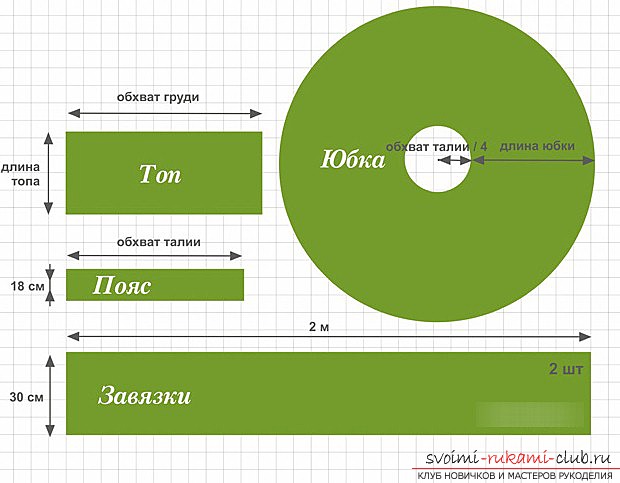 Зробити плаття-трансформер на будь-який випадок. Метод простого сукні своїми руками .. Фото №2