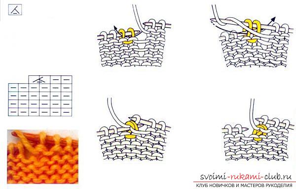 Knitting patterns for knitting: to understand easily and simply. Photo Number 14