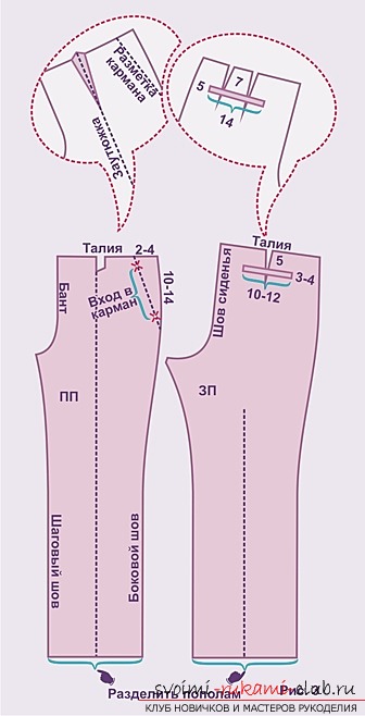 photo instruction on the pattern of children's clothing. Picture №3