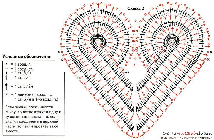 Салфетка сердечки крючком схема. Сердце крючком схема. Сердце крючком схема и описание. Схема вязания сердца крючком. Вязаные сердечки крючком схемы и описание.