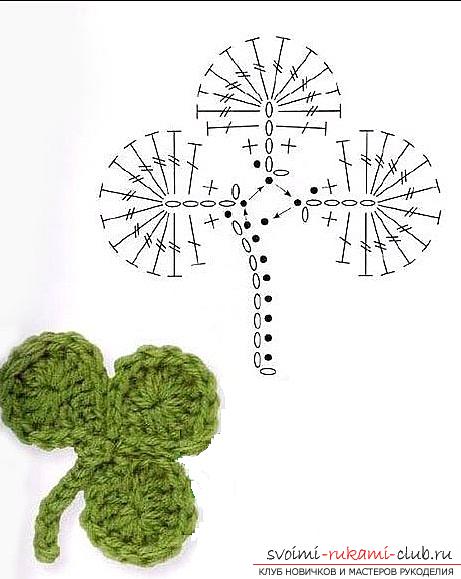 Schemes and a detailed description of how to crochet leaves of different formats .. Photo # 1