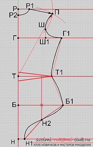 фото-схеми для викрійки. фото №3