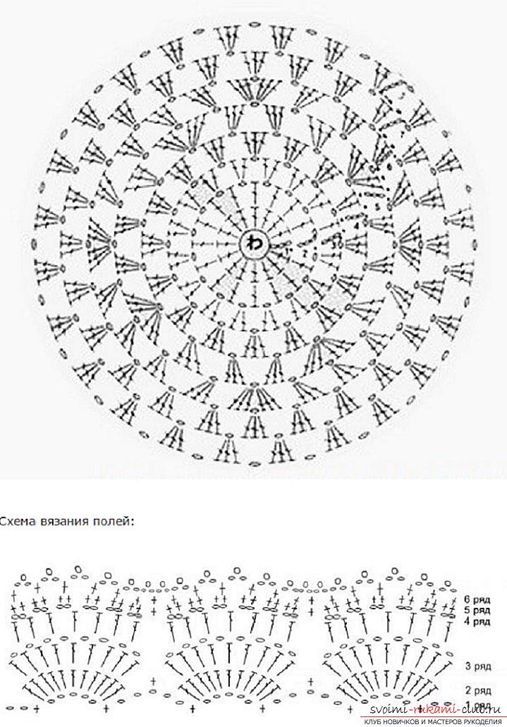 Zomerhoeden voor kinderen en volwassenen, gehaakt met hun eigen handen, haken met diagrammen, beschrijvingen en foto's .. Foto # 10