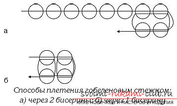 Schemes and description of the techniques of weaving from beads (French, Ndebele, Gobelin, parallel). Photo №7