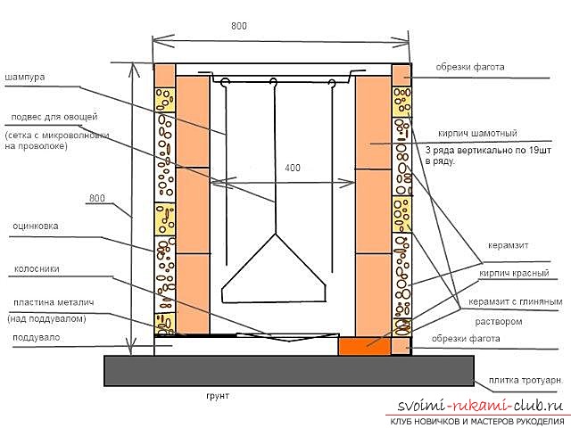 Detailed step-by-step instructions on creating a tandyr oven for cooking eastern food with your own hands. Photo №1