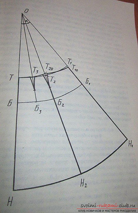 Sew a skirt-flap in a cage for a pattern quickly and easily. Photo # 2