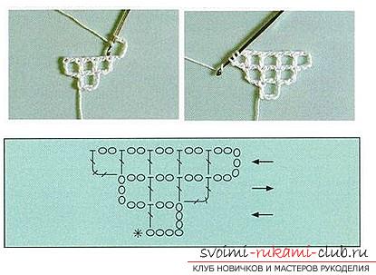 Features of crochet crochet, patterns and description of crochet crochet and a few more items .. Photo # 5