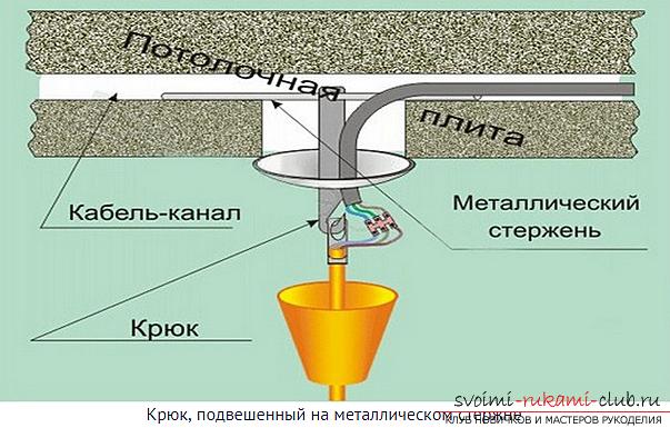 Assembling and fixing the chandelier to the ceiling with your own hands. Photo №7