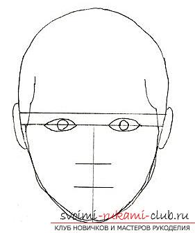 Малювання портрета олівцем - уроки малювання портрета своїми руками. фото №3
