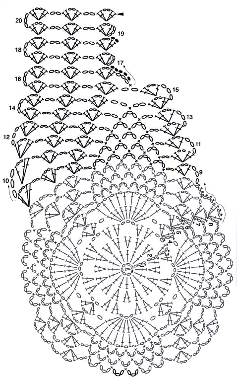 crochet crochet pattern