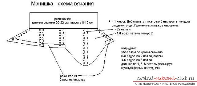 Манишка спицами для мужчин схема и описание