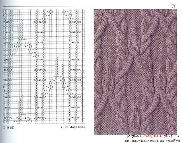 Schemes and descriptions of knitting patterns 