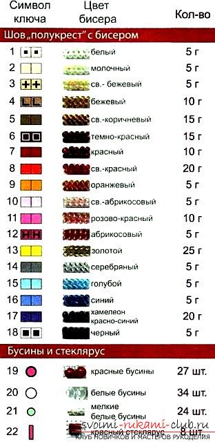 Simple and affordable scheme for embroidering icons with beads. Picture №3