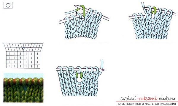 Knitting patterns for knitting: to understand easily and simply. Photo №5