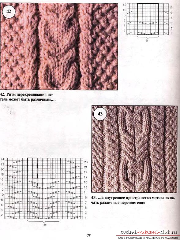 Patterns and descriptions of the pattern 