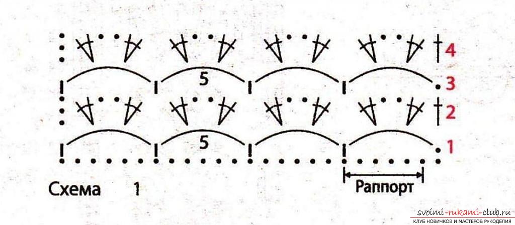 Как да вратовръзка рокля с вашите ръце плетене на една кука за момичета от различни възрасти, схема за описание и снимка .. Снимка # 5